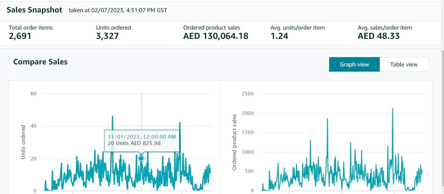 amazon sales boost service in uae e1696180351339