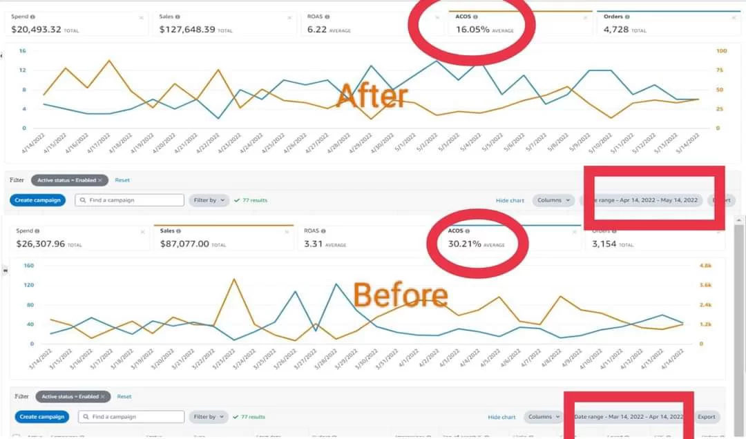 Amazon Seo Consultant Agency | Seo Expert | Product Ranking Services 7 amazon sales boost services for amazon sellers amazon ppc advertisement service agency